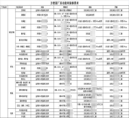 新建食品厂规划 工厂设施设备与数字化驱动的网页设计—基于Discuz架构的智能新时代